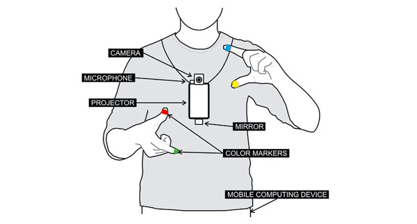 sixthsense-opensource-hardware.jpg