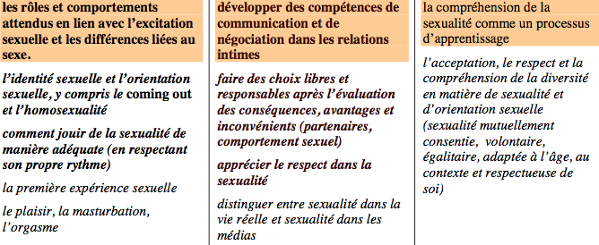 12-15-ans-sexualite-OMS.png