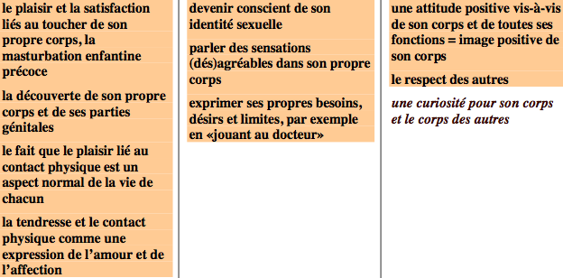 0-4-ans-sexualit%C3%A9-selon-OMS.png