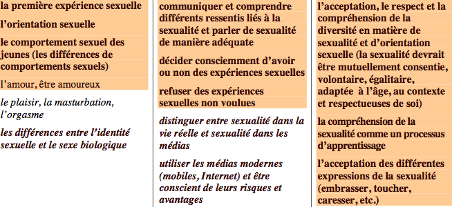 9-12-ans-sexualit%C3%A9-selon-OMS.png