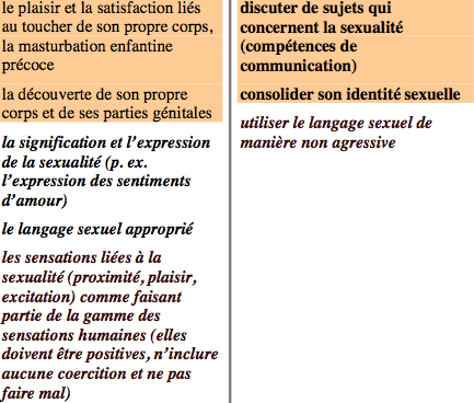 4-6-ans-masturbation-sexualite-selon-OMS.png